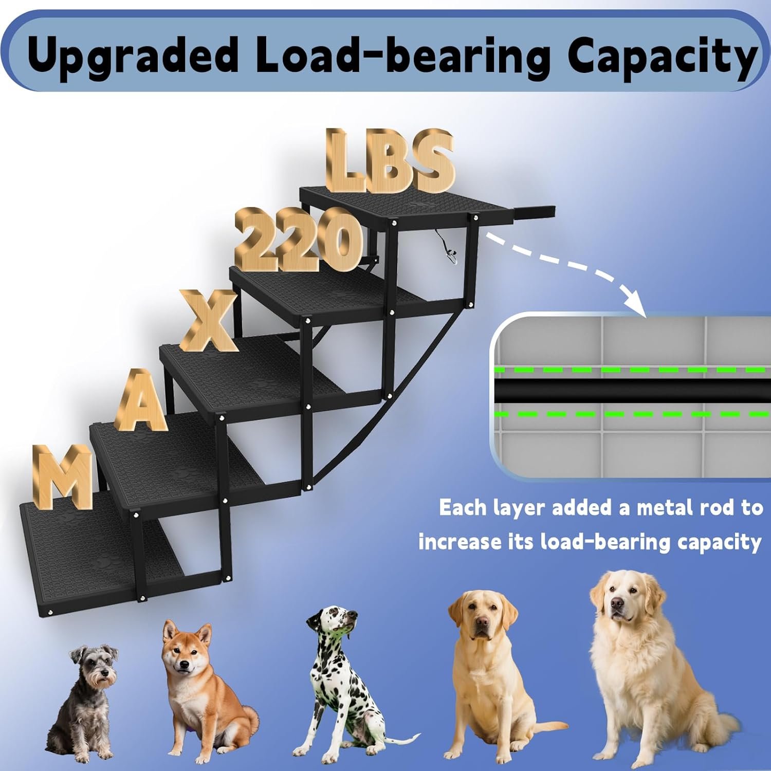 Dog Stairs for Car, Dog Steps for Car with Upgraded Load- ...