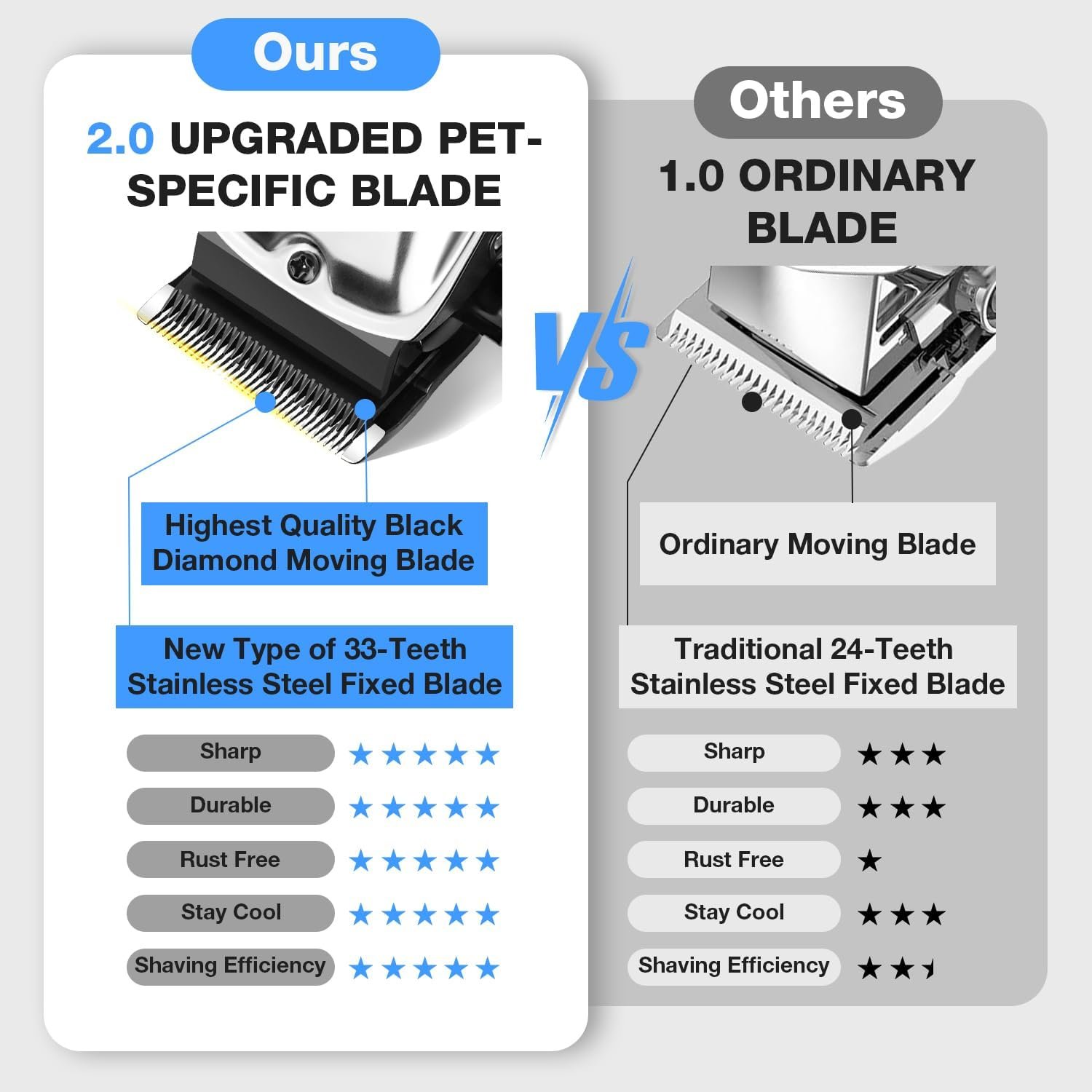 FuzzyFix Dog Clippers for Grooming for Thick Heavy Coats ...